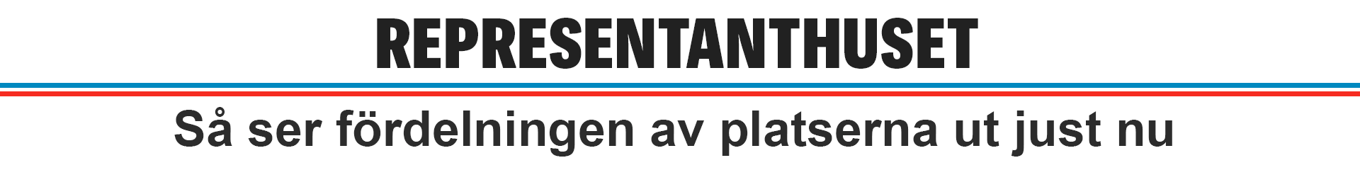 Resultat just nu
