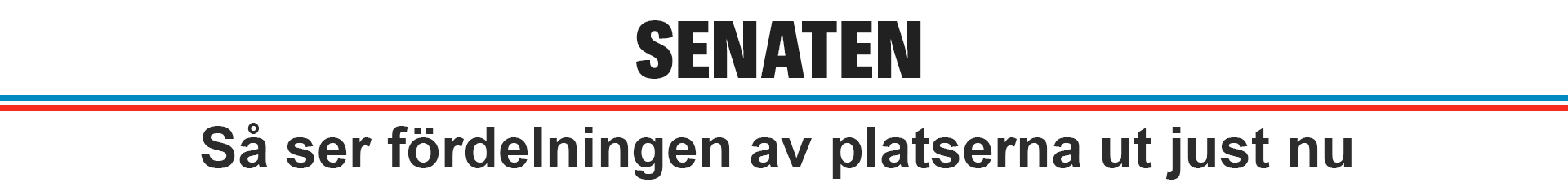 Resultat just nu
